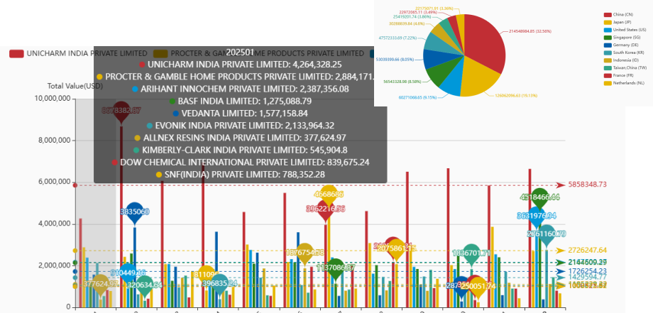 Trade Trends Perspective