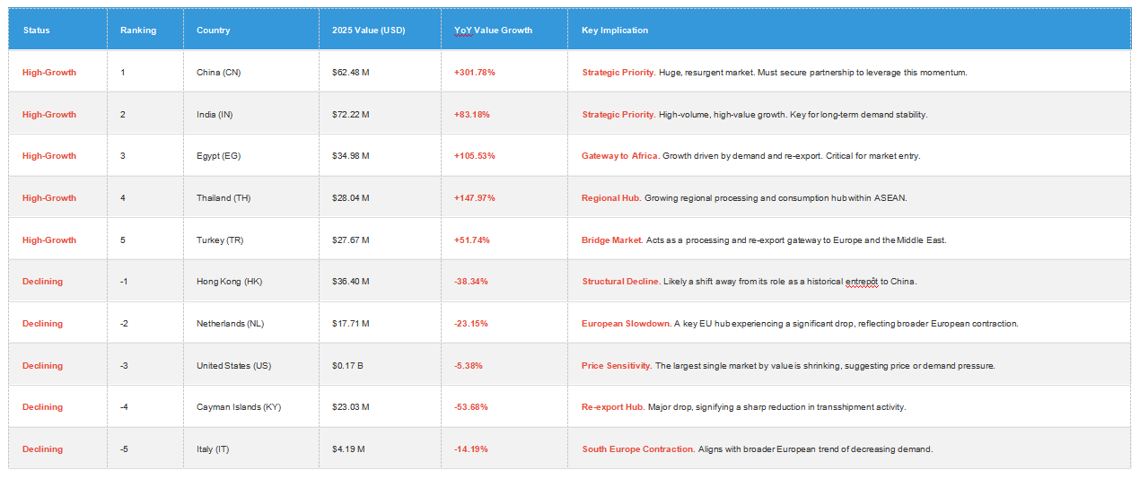 Vietnam export statistics Vietnam export statistics