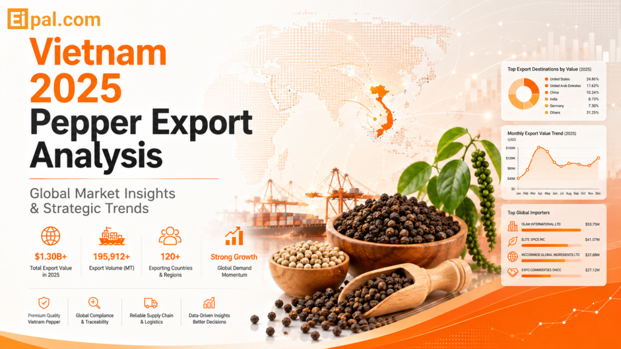 Vietnam 2025 Pepper Export Analysis